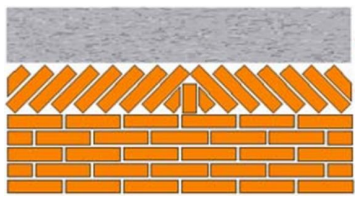 Imagem associada para resolu&ccedil;&atilde;o da quest&atilde;o