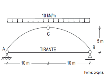 Imagem associada para resolu&ccedil;&atilde;o da quest&atilde;o