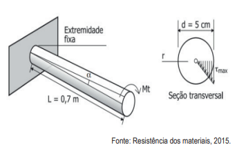 Imagem associada para resolu&ccedil;&atilde;o da quest&atilde;o