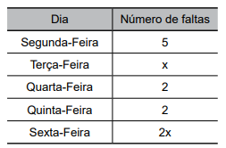 Imagem associada para resolu&ccedil;&atilde;o da quest&atilde;o