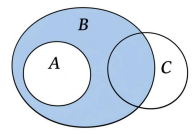 Imagem associada para resolu&ccedil;&atilde;o da quest&atilde;o