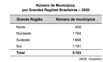 Imagem associada para resolu&ccedil;&atilde;o da quest&atilde;o