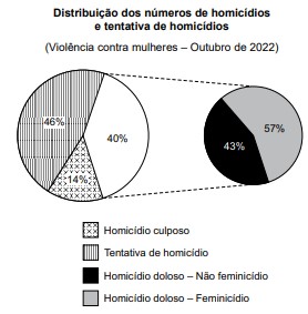 Imagem associada para resolu&ccedil;&atilde;o da quest&atilde;o