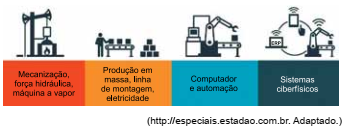 Imagem associada para resolu&ccedil;&atilde;o da quest&atilde;o