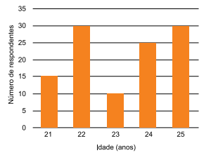 Imagem associada para resolu&ccedil;&atilde;o da quest&atilde;o