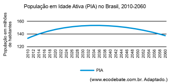 Imagem associada para resolu&ccedil;&atilde;o da quest&atilde;o