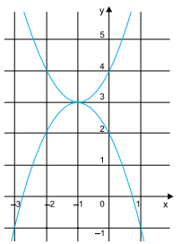 Imagem associada para resolu&ccedil;&atilde;o da quest&atilde;o