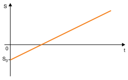 Imagem associada para resolu&ccedil;&atilde;o da quest&atilde;o