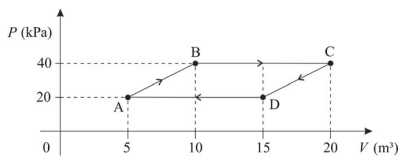 Imagem associada para resolu&ccedil;&atilde;o da quest&atilde;o