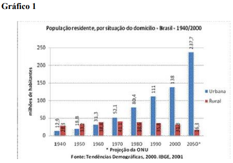 Imagem associada para resolu&ccedil;&atilde;o da quest&atilde;o
