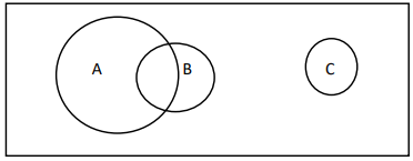 Imagem associada para resolu&ccedil;&atilde;o da quest&atilde;o