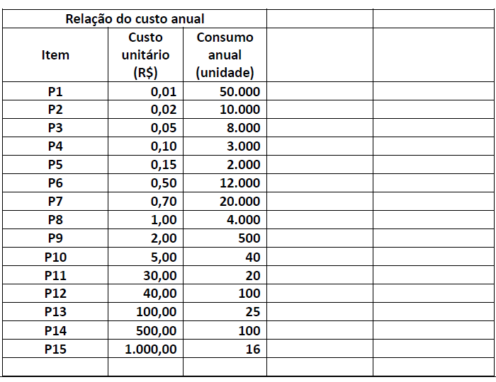Imagem associada para resolu&ccedil;&atilde;o da quest&atilde;o