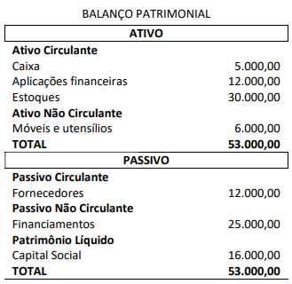 Imagem associada para resolu&ccedil;&atilde;o da quest&atilde;o