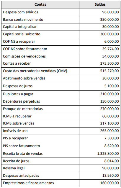 Imagem associada para resolu&ccedil;&atilde;o da quest&atilde;o