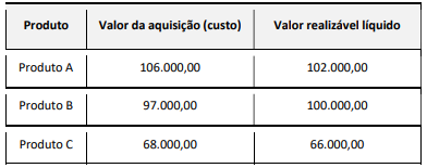 Imagem associada para resolu&ccedil;&atilde;o da quest&atilde;o
