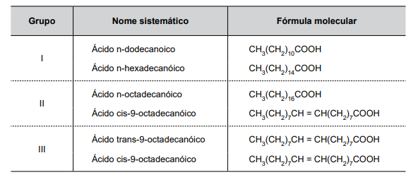 Imagem associada para resolu&ccedil;&atilde;o da quest&atilde;o