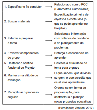 Imagem associada para resolu&ccedil;&atilde;o da quest&atilde;o