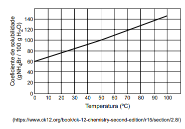 Imagem associada para resolu&ccedil;&atilde;o da quest&atilde;o
