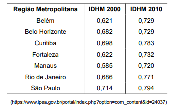 Imagem associada para resolu&ccedil;&atilde;o da quest&atilde;o