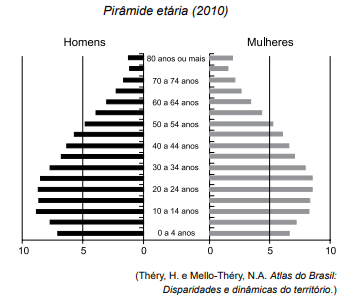 Imagem associada para resolu&ccedil;&atilde;o da quest&atilde;o