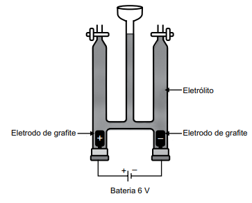Imagem associada para resolu&ccedil;&atilde;o da quest&atilde;o
