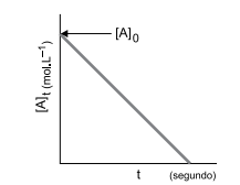 Imagem associada para resolu&ccedil;&atilde;o da quest&atilde;o