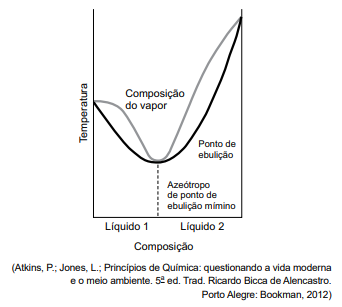 Imagem associada para resolu&ccedil;&atilde;o da quest&atilde;o