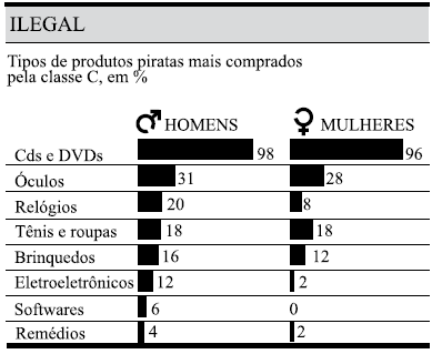 Imagem associada para resolu&ccedil;&atilde;o da quest&atilde;o