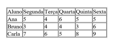 Imagem associada para resolu&ccedil;&atilde;o da quest&atilde;o