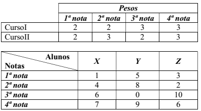 Imagem associada para resolu&ccedil;&atilde;o da quest&atilde;o