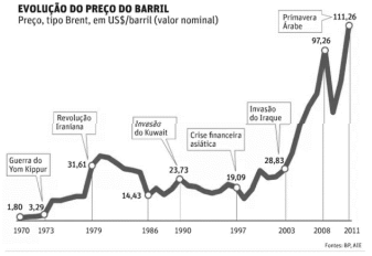 Imagem associada para resolu&ccedil;&atilde;o da quest&atilde;o