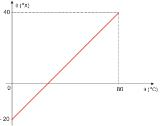 Imagem associada para resolu&ccedil;&atilde;o da quest&atilde;o