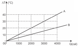 Imagem associada para resolu&ccedil;&atilde;o da quest&atilde;o