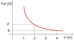 Imagem associada para resolu&ccedil;&atilde;o da quest&atilde;o