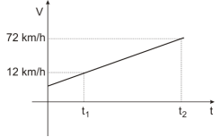 Imagem associada para resolu&ccedil;&atilde;o da quest&atilde;o