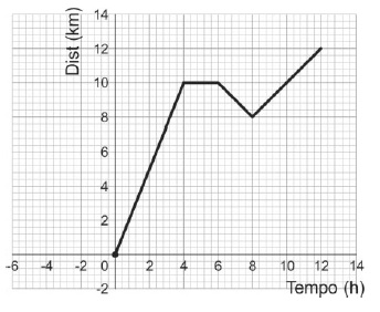 Imagem associada para resolu&ccedil;&atilde;o da quest&atilde;o