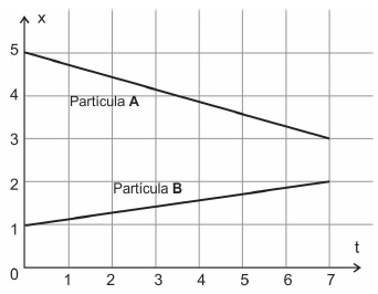 Imagem associada para resolu&ccedil;&atilde;o da quest&atilde;o