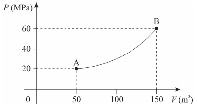 Imagem associada para resolu&ccedil;&atilde;o da quest&atilde;o