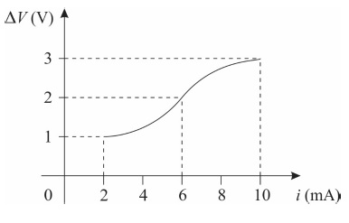 Imagem associada para resolu&ccedil;&atilde;o da quest&atilde;o