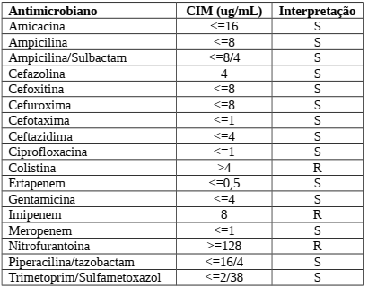 Imagem associada para resolu&ccedil;&atilde;o da quest&atilde;o