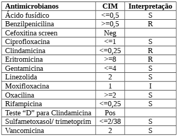Imagem associada para resolu&ccedil;&atilde;o da quest&atilde;o