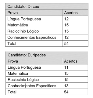 Imagem associada para resolu&ccedil;&atilde;o da quest&atilde;o