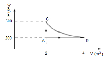 Imagem associada para resolu&ccedil;&atilde;o da quest&atilde;o