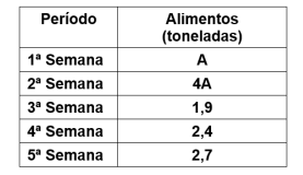 Imagem associada para resolu&ccedil;&atilde;o da quest&atilde;o
