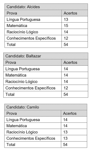 Imagem associada para resolu&ccedil;&atilde;o da quest&atilde;o