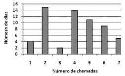 Imagem associada para resolu&ccedil;&atilde;o da quest&atilde;o