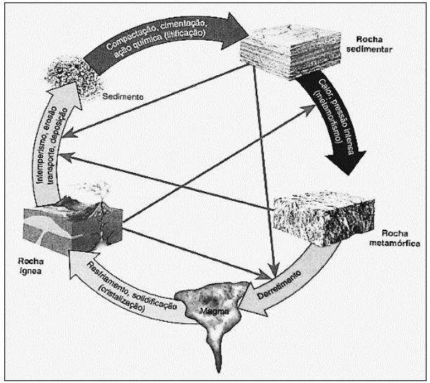 Imagem associada para resolu&ccedil;&atilde;o da quest&atilde;o