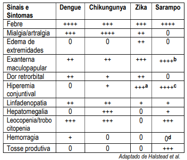 Imagem associada para resolu&ccedil;&atilde;o da quest&atilde;o
