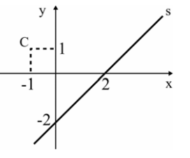 Imagem associada para resolu&ccedil;&atilde;o da quest&atilde;o