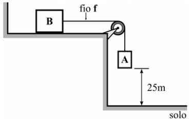 Imagem associada para resolu&ccedil;&atilde;o da quest&atilde;o
